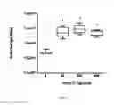 Fig. 13 - Vaccine adjuvants