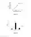 Fig. 10 - Calcium flux agonists and methods therefor