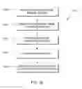 Fig. 18 - Magnetic particle control and visualization