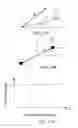 Fig. 30 - Magnetic particle control and visualization