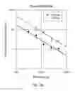 Fig. 47 - Magnetic particle control and visualization