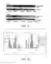 Fig. 13 - METHOD OF SYNTHESIZING POLYSACCHARIDE CONJUGATES AND METHOD FOR CANCER THERAPY