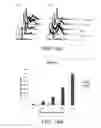 Fig. 15 - METHOD OF SYNTHESIZING POLYSACCHARIDE CONJUGATES AND METHOD FOR CANCER THERAPY