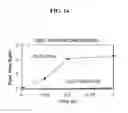 Fig. 14 - Targeted therapeutics