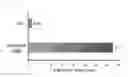 Fig. 03 - METHOD FOR IMPROVING SOLUBILITY OF PROTEIN AND PEPTIDE BY USING IMMUNOGLOGULIN FC FRAGMENT LINKAGE