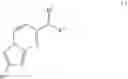 Fig. 09 - 2-phenylimidazo[1,2-a]pyrimidines as imaging agents