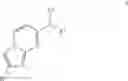 Fig. 323 - 2-phenylimidazo[1,2-a]pyrimidines as imaging agents