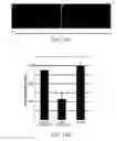 Fig. 14 - Method for Decellularization of Tissue Grafts