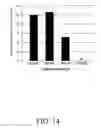 Fig. 15 - Method for Decellularization of Tissue Grafts