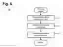 Fig. 06 - Implantable neurostimulator-implemented method for enhancing heart failure patient awakening through vagus nerve stimulation