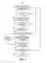 Fig. 05 - Reducing false positive lead integrity alerts