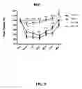 Fig. 10 - SYSTEM AND METHOD FOR PREVENTING MUSCLE FATIGUE