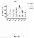 Fig. 12 - SYSTEM AND METHOD FOR PREVENTING MUSCLE FATIGUE