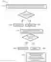 Fig. 01 - Method for treating secondary pulmonary hypertension