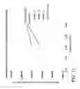 Fig. 11 - Acoustic manipulation of particles in standing wave fields
