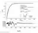 Fig. 23 - Separations with organic molecular solids