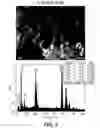 Fig. 06 - Surface-modified catalyst precursors for diesel engine aftertreatment applications