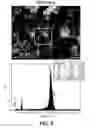 Fig. 07 - Surface-modified catalyst precursors for diesel engine aftertreatment applications