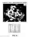 Fig. 09 - Surface-modified catalyst precursors for diesel engine aftertreatment applications
