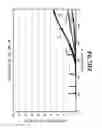 Fig. 13 - Surface-modified catalyst precursors for diesel engine aftertreatment applications