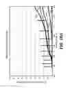 Fig. 15 - Surface-modified catalyst precursors for diesel engine aftertreatment applications