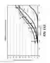 Fig. 17 - Surface-modified catalyst precursors for diesel engine aftertreatment applications