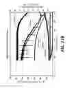 Fig. 18 - Surface-modified catalyst precursors for diesel engine aftertreatment applications