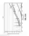 Fig. 19 - Surface-modified catalyst precursors for diesel engine aftertreatment applications