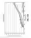 Fig. 21 - Surface-modified catalyst precursors for diesel engine aftertreatment applications