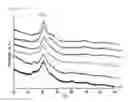 Fig. 07 - HOLLOW METAL NANOPARTICLE, CATALYST INCLUDING SAME, AND METHOD FOR MANUFACTURING HOLLOW METAL NANOPARTICLE