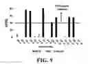 Fig. 13 - Isolation and detection of circulating tumor cells (CTCs)