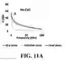 Fig. 15 - Isolation and detection of circulating tumor cells (CTCs)