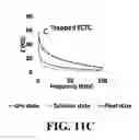 Fig. 17 - Isolation and detection of circulating tumor cells (CTCs)