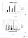 Fig. 06 - MULTIPASS ROTARY SHEAR COMMINUTION PROCESS TO PRODUCE PLANT BIOMASS PARTICLES