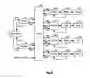 Fig. 06 - User selection of robotic system operating modes using mode distinguishing operator actions