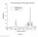 Fig. 07 - Built-in antimicrobial plastic resins and methods for making the same