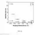 Fig. 14 - Material systems and methods of manufacture for auxetic foams