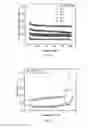 Fig. 32 - Material systems and methods of manufacture for auxetic foams