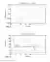 Fig. 10 - Ultrasonic welding method using delayed motion of welding stack