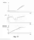 Fig. 13 - Ultrasonic welding method using delayed motion of welding stack