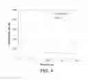 Fig. 05 - Laminated glass article and method for forming the same