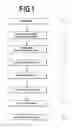 Fig. 02 - Method for producing a security and/or valuable document with personalized information
