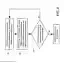 Fig. 06 - Method for determining whether or not ground contact loss is imminent for a wheel of a vehicle