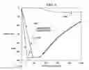 Fig. 07 - Optimized regenerative braking control of electric motors using look-up tables