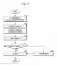 Fig. 03 - Vehicle and charging control method of the vehicle