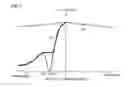 Fig. 05 - Power reception device and vehicle including the same