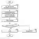 Fig. 01 - Control method for optimal reserved charging of battery and vehicle thereof