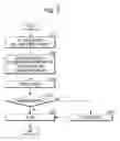 Fig. 03 - Control method for optimal reserved charging of battery and vehicle thereof