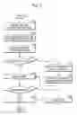 Fig. 04 - Control method for optimal reserved charging of battery and vehicle thereof