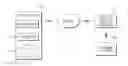 Fig. 01 - Apparatus and method for adjusting driving position of driver